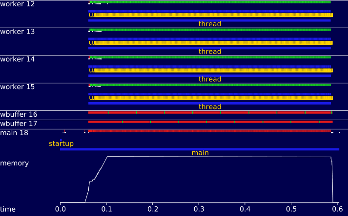Memtrace